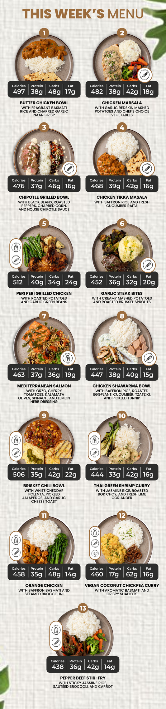 10 Meal Plan